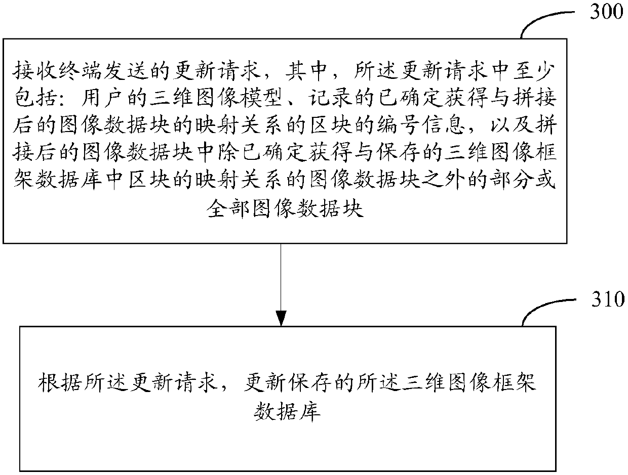 Image processing method and device