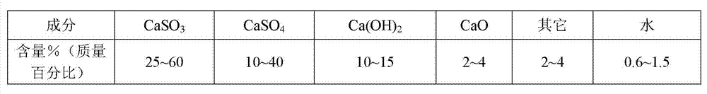 Method for preparing gypsum by using semi-dry method to sinter flue gas desulfurization byproduct