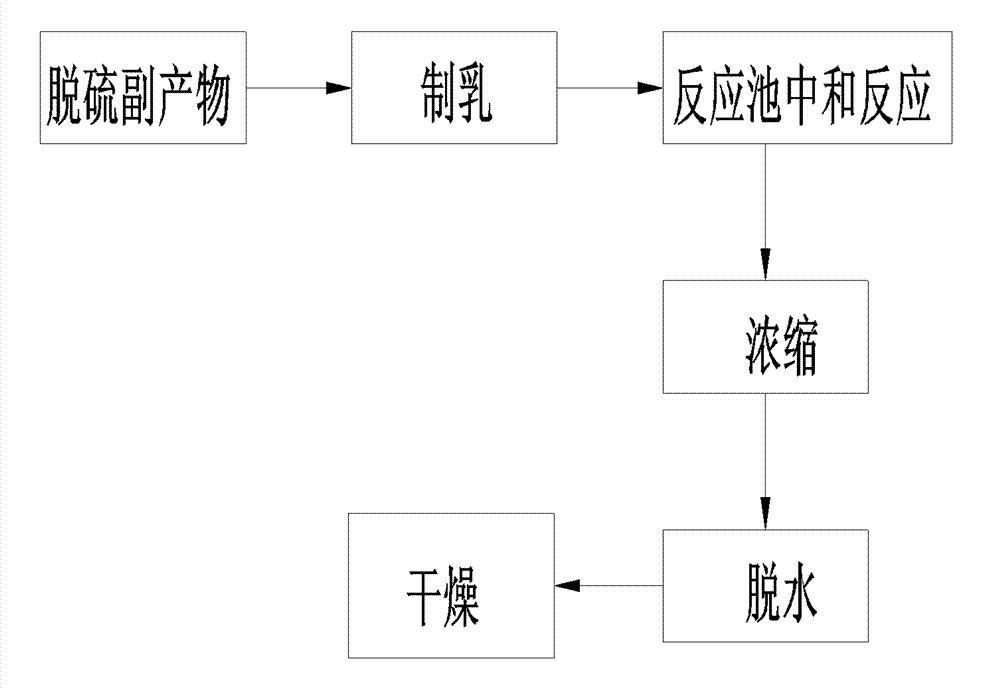 Method for preparing gypsum by using semi-dry method to sinter flue gas desulfurization byproduct