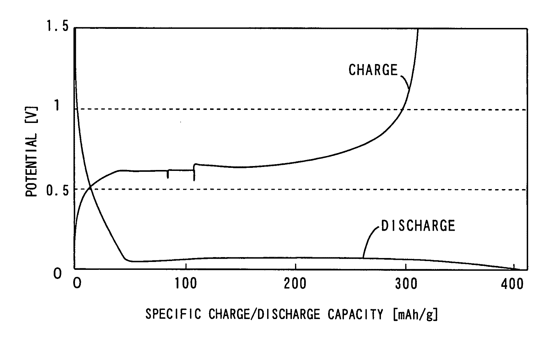 Negative electrode and non-aqueous electrolyte secondary battery using the same