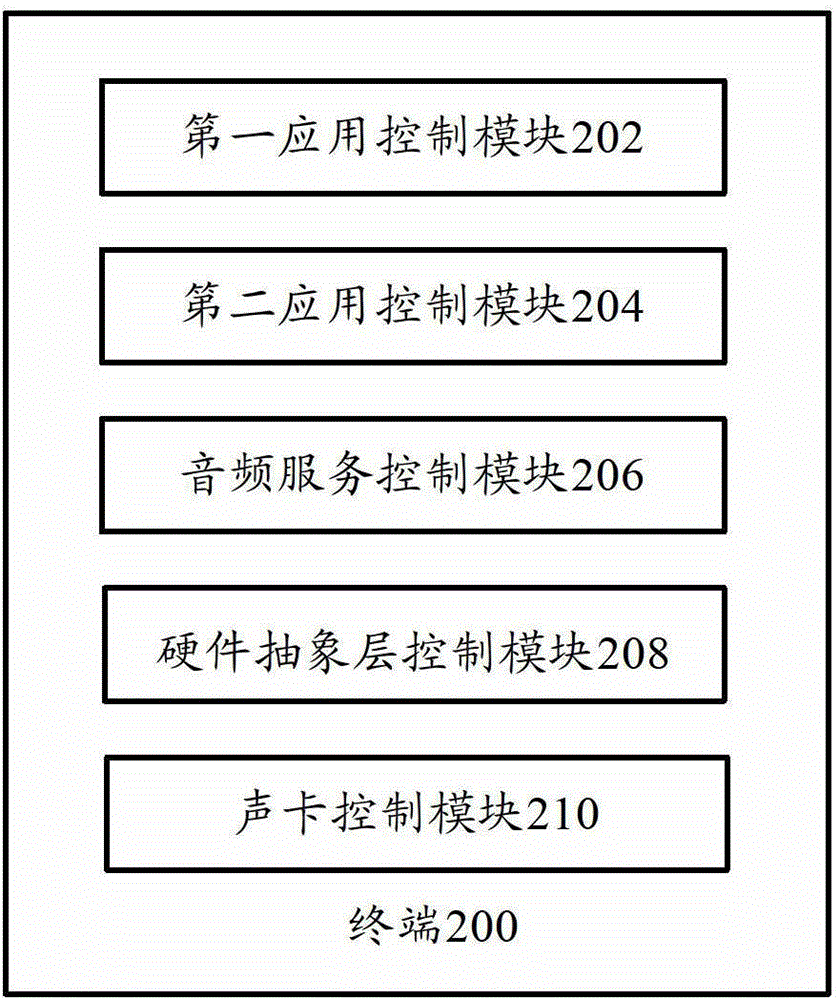 Terminal and audio processing method