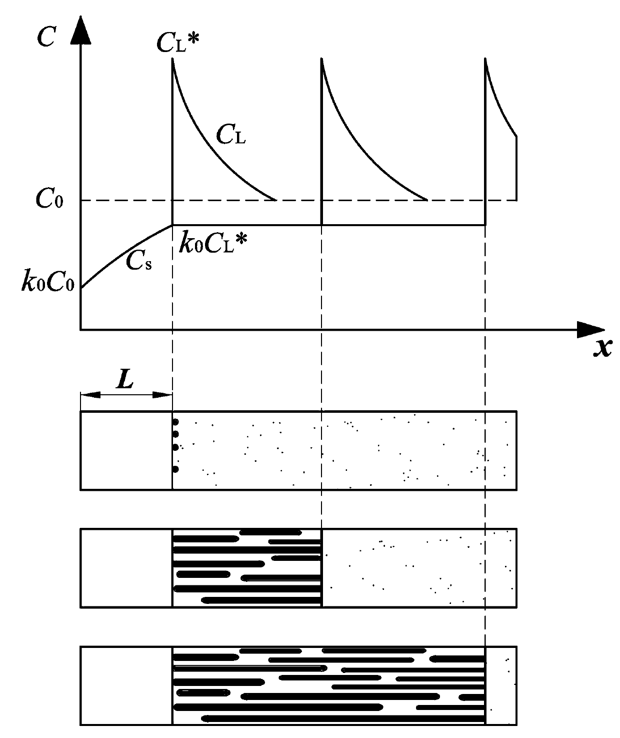 Novel principle and method for measuring diffusion coefficient of hydrogen in metal melt