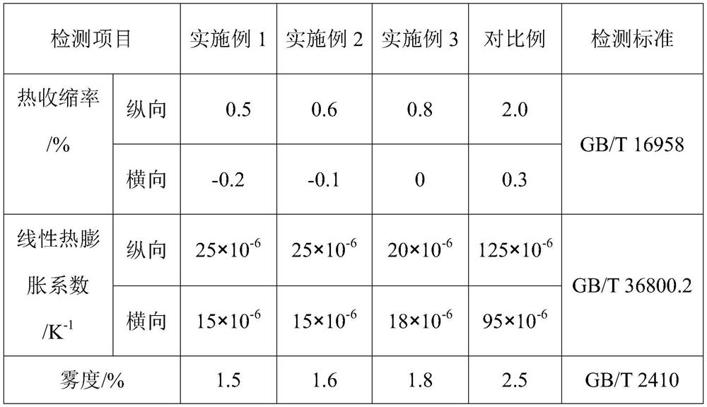 High-temperature-resistant transparent polyester film and preparation method thereof