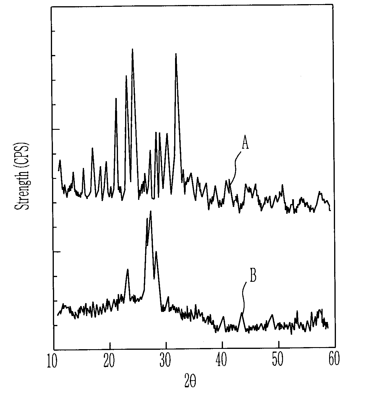 Cathode active material for lithium secondary cell and method for manufacturing the same