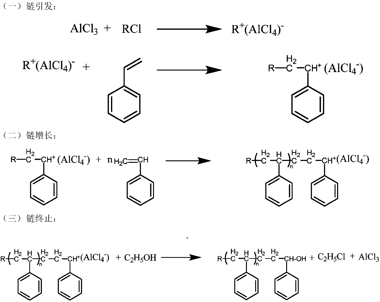 Method for preparation of organic porous material based on cationic polymerization reaction