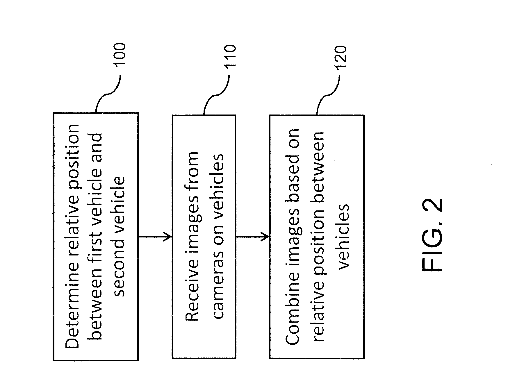 Generating an Image of the Surroundings of an Articulated Vehicle