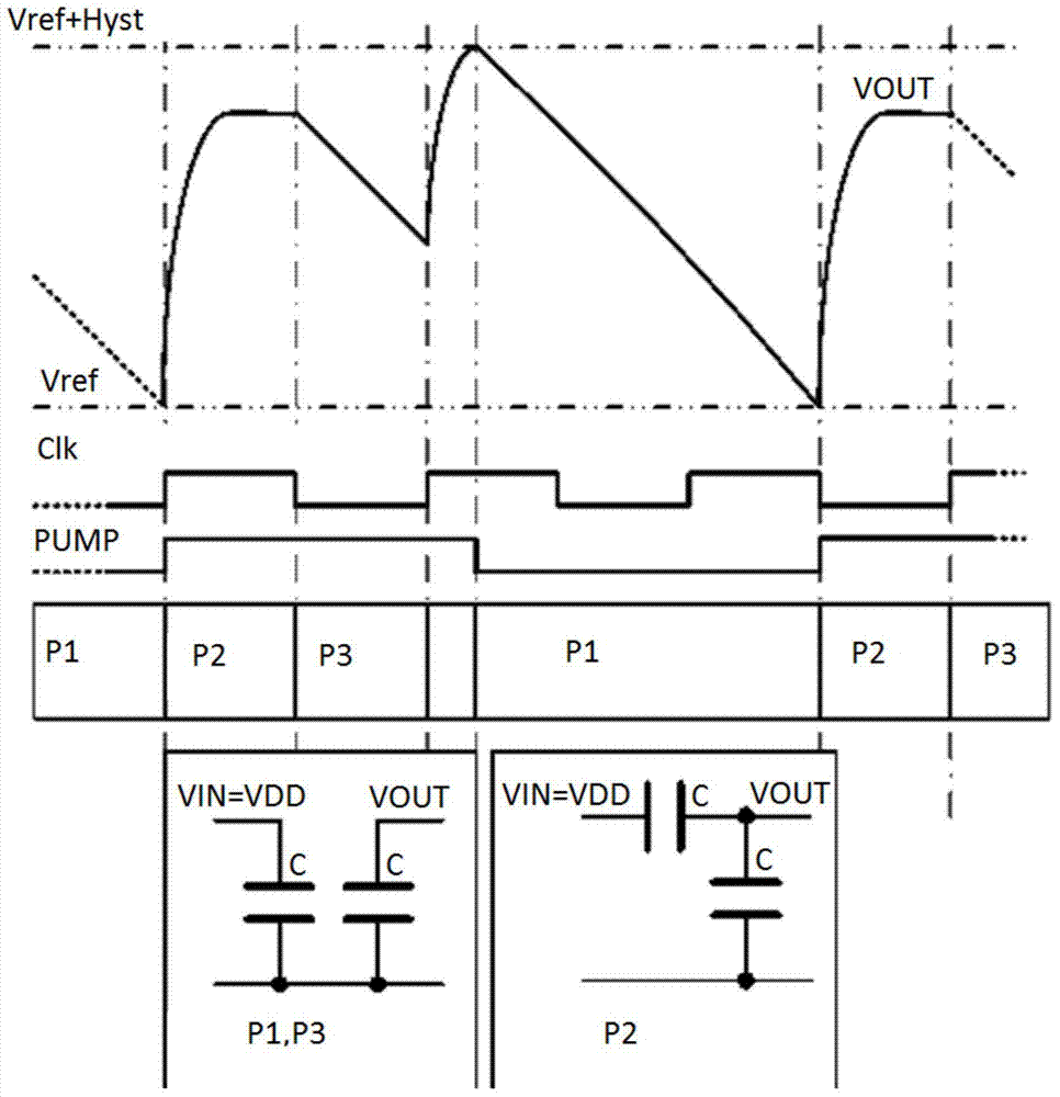 DC-DC voltage converter and conversion method