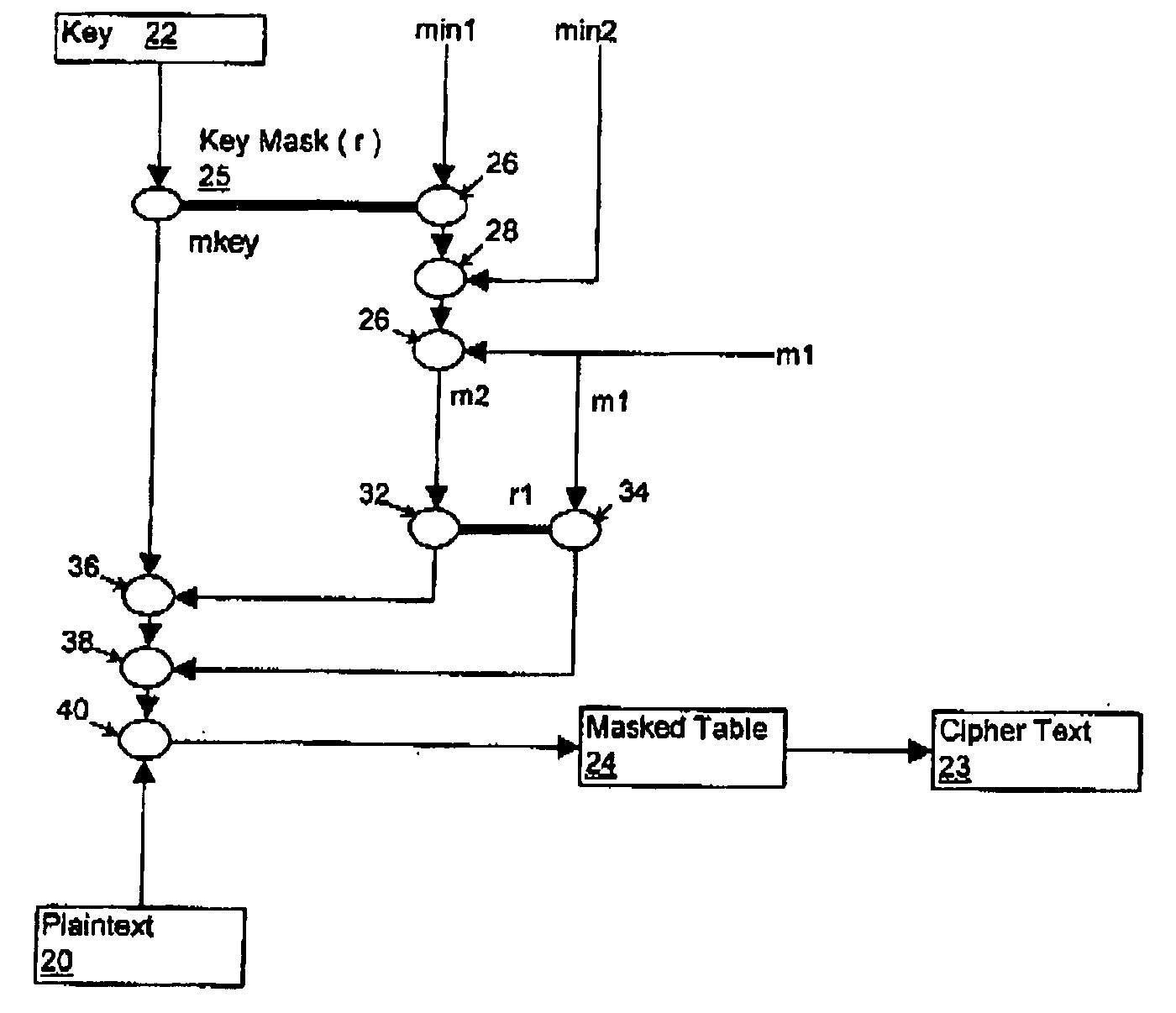 Security countermeasures for power analysis attacks