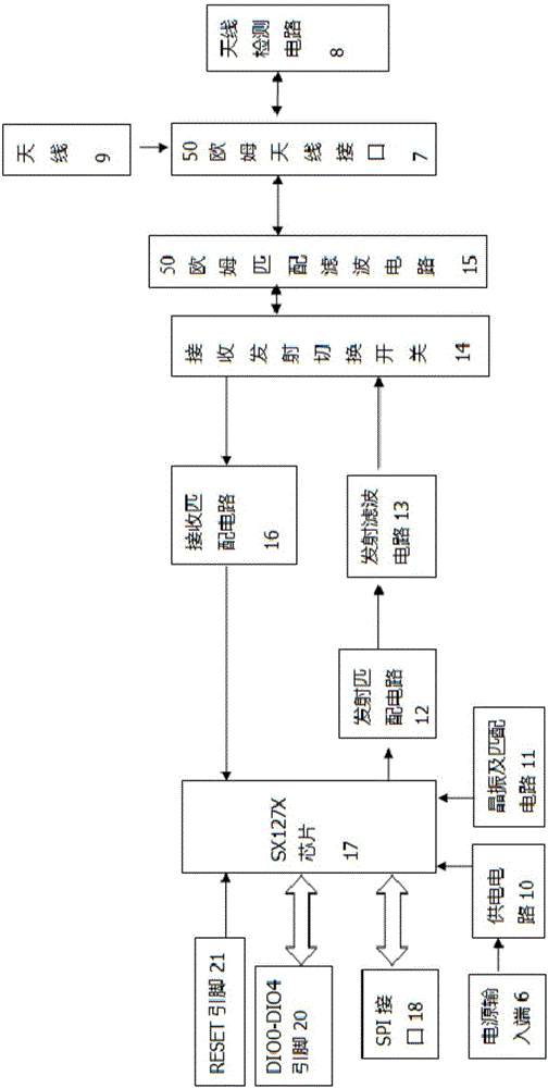 SPI interface Internet of things wireless transceiver based on SX127X chip