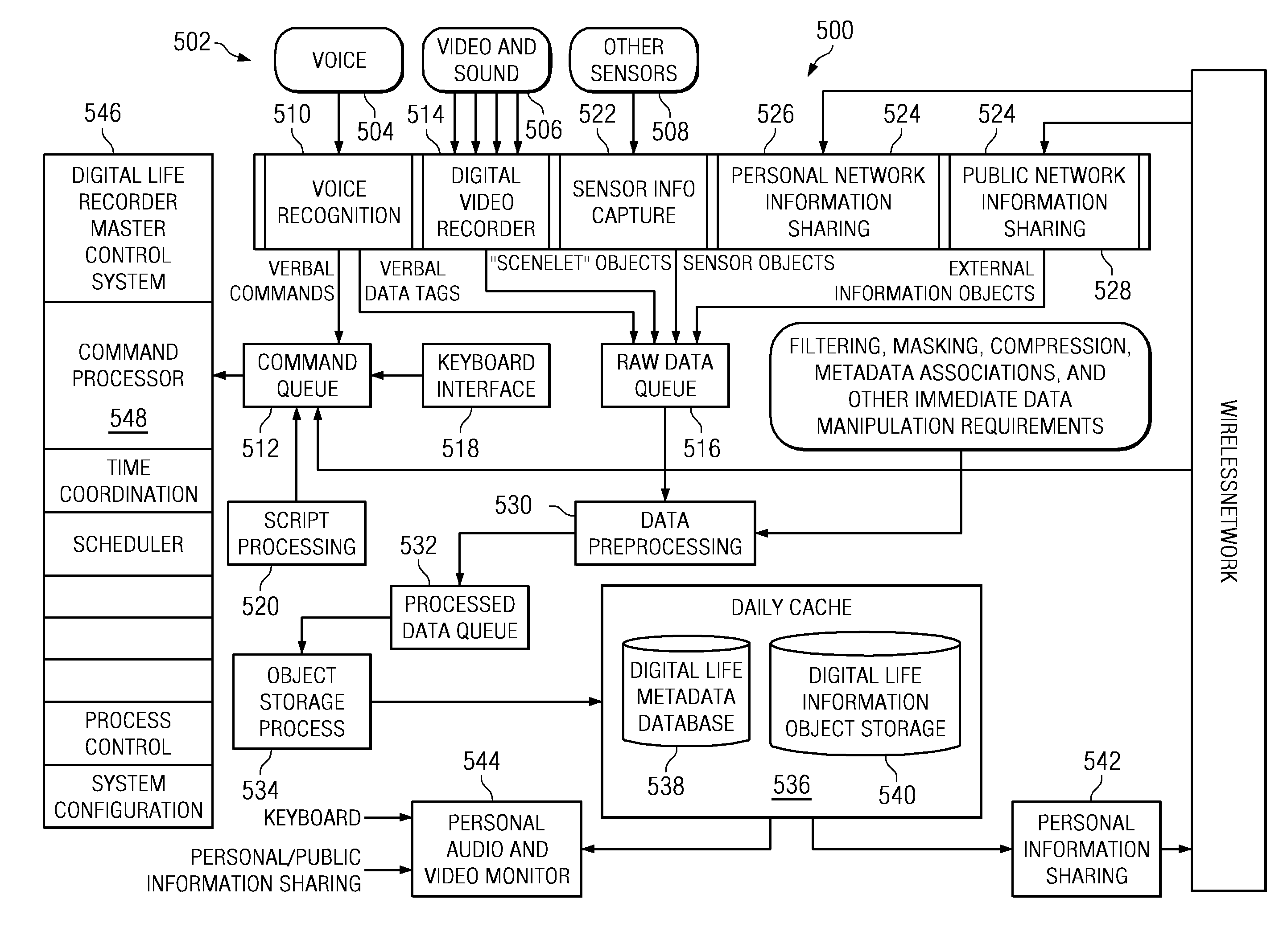 Digital life recording and playback