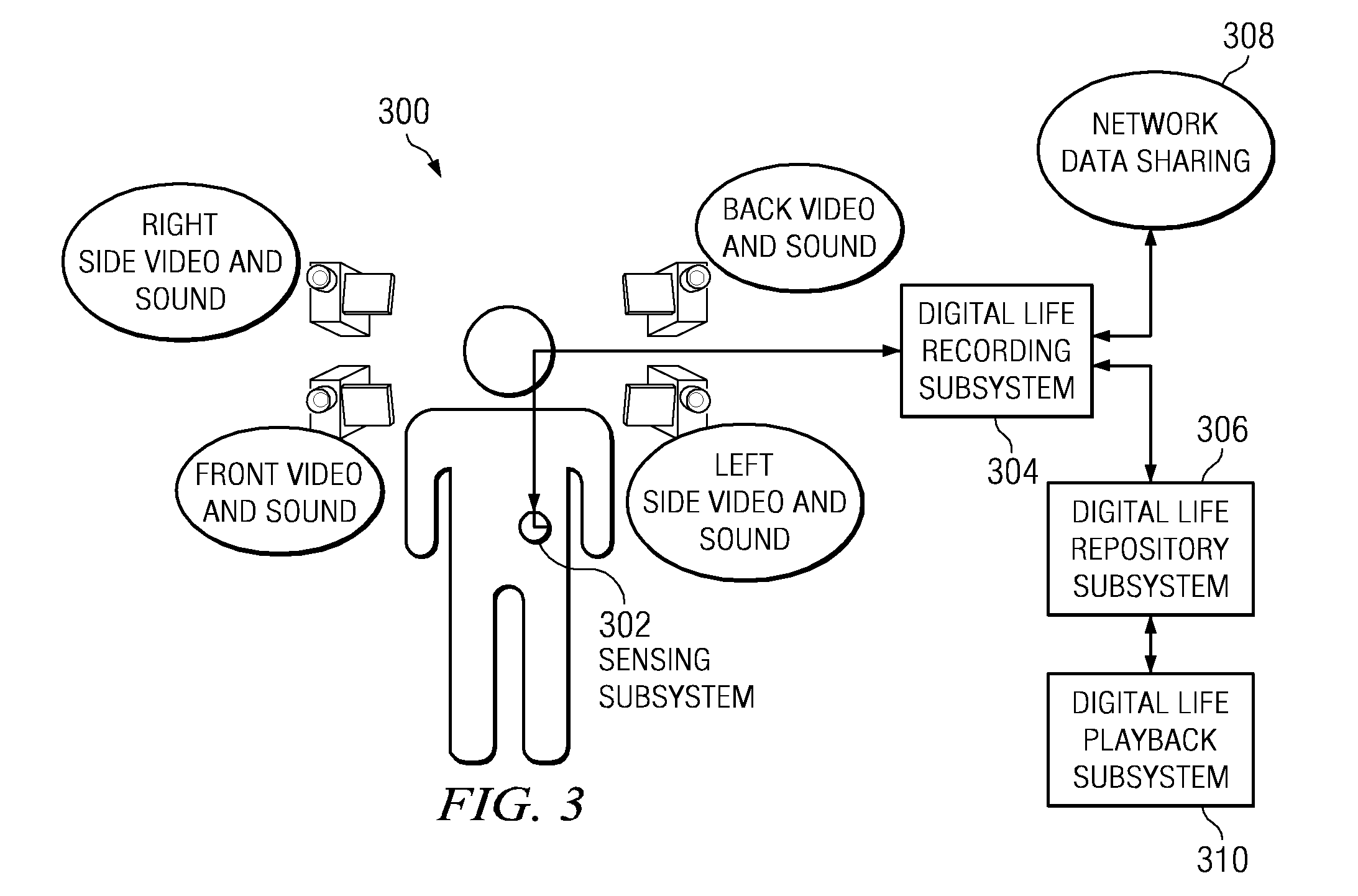 Digital life recording and playback