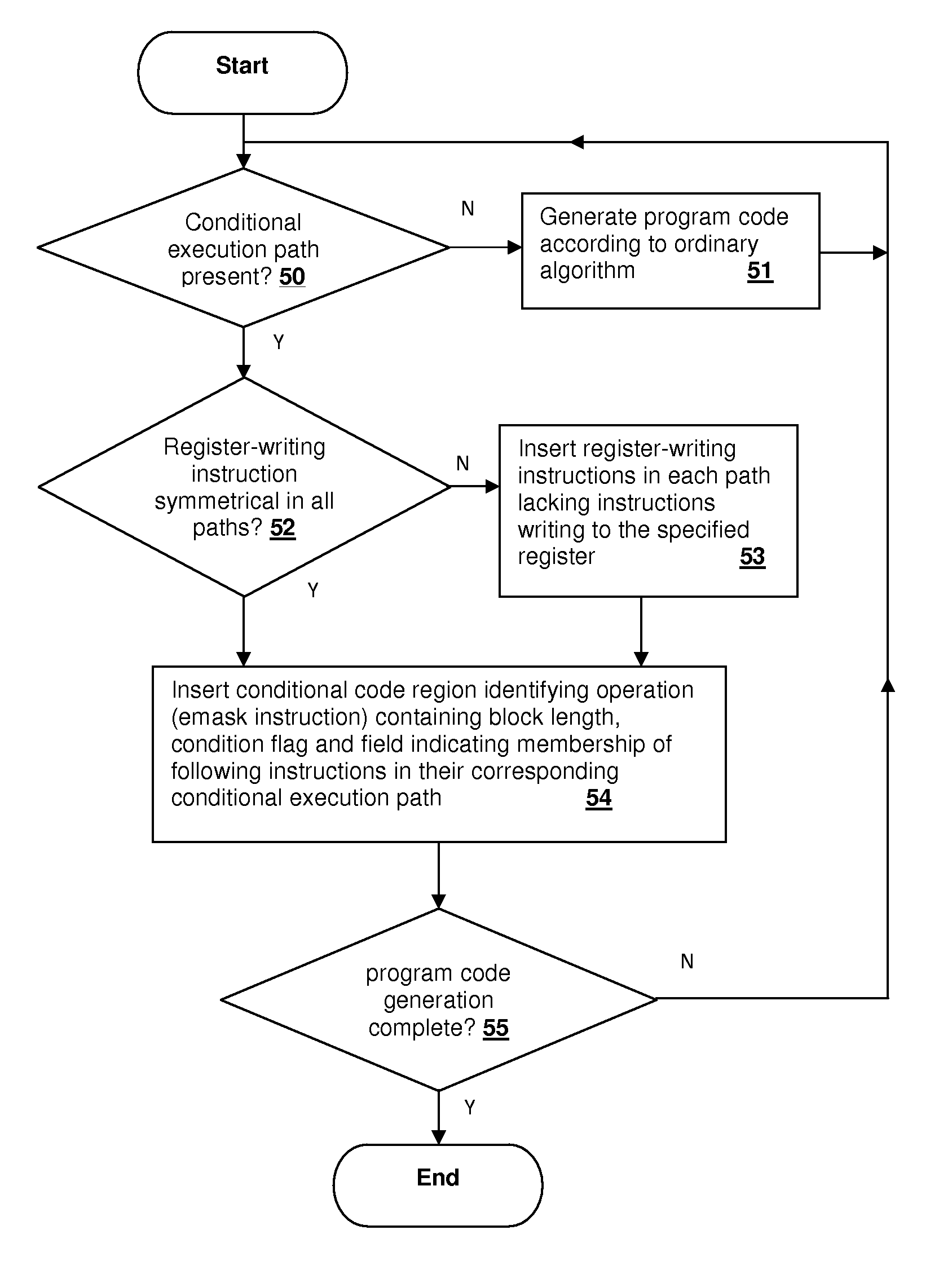 Predication support in an out-of-order processor by selectively executing ambiguously renamed write operations