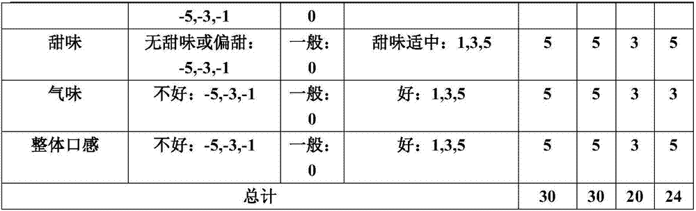 Probiotics solid drink containing cranberries and preparation method of solid drink