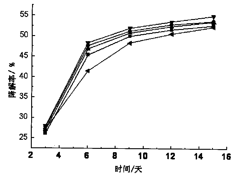 Remediation method of decabromodiphenyl oxide contaminated soil