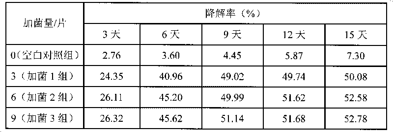 Remediation method of decabromodiphenyl oxide contaminated soil