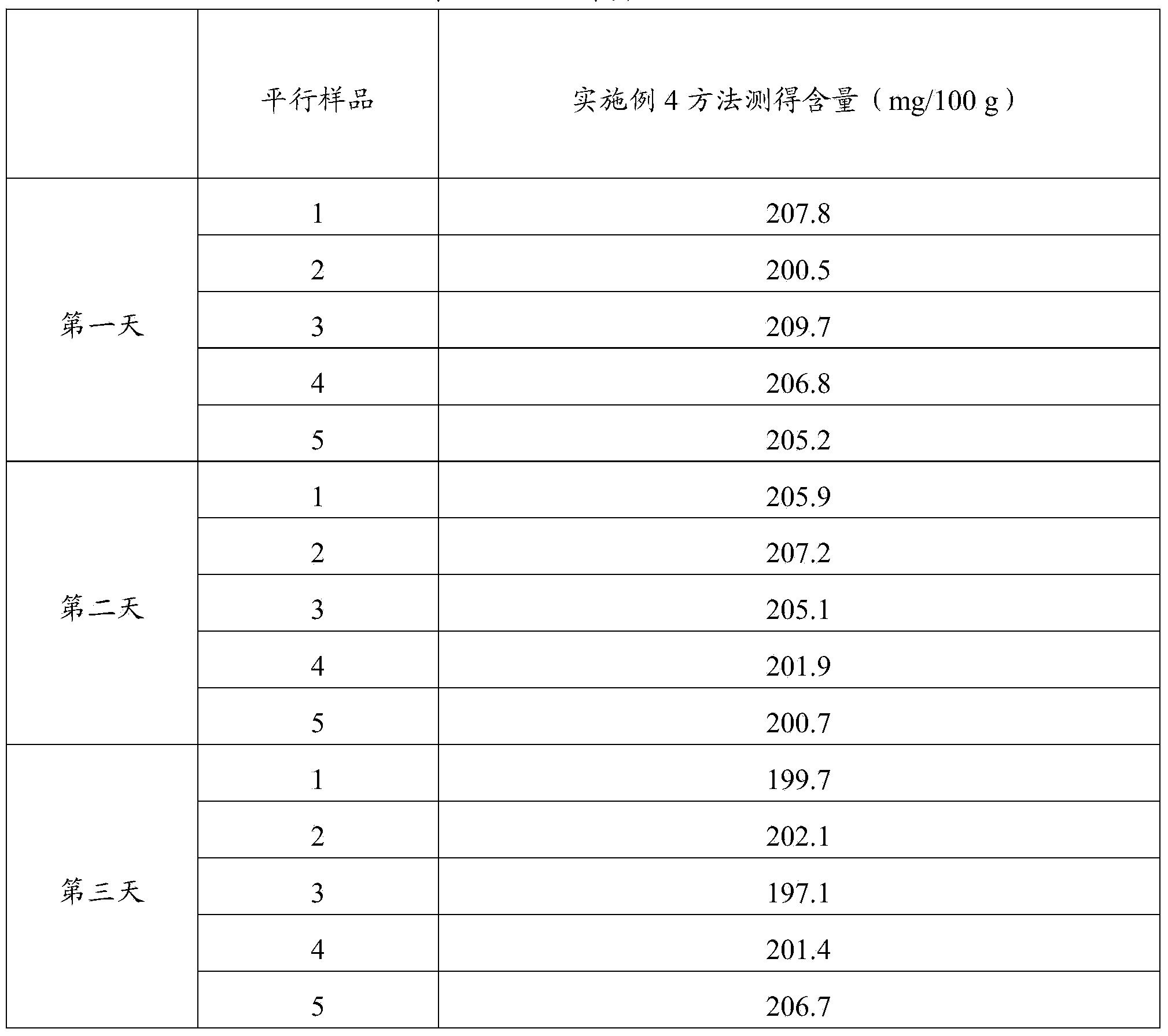 Method and kit for quantitative detection of content of human alpha-lactalbumin