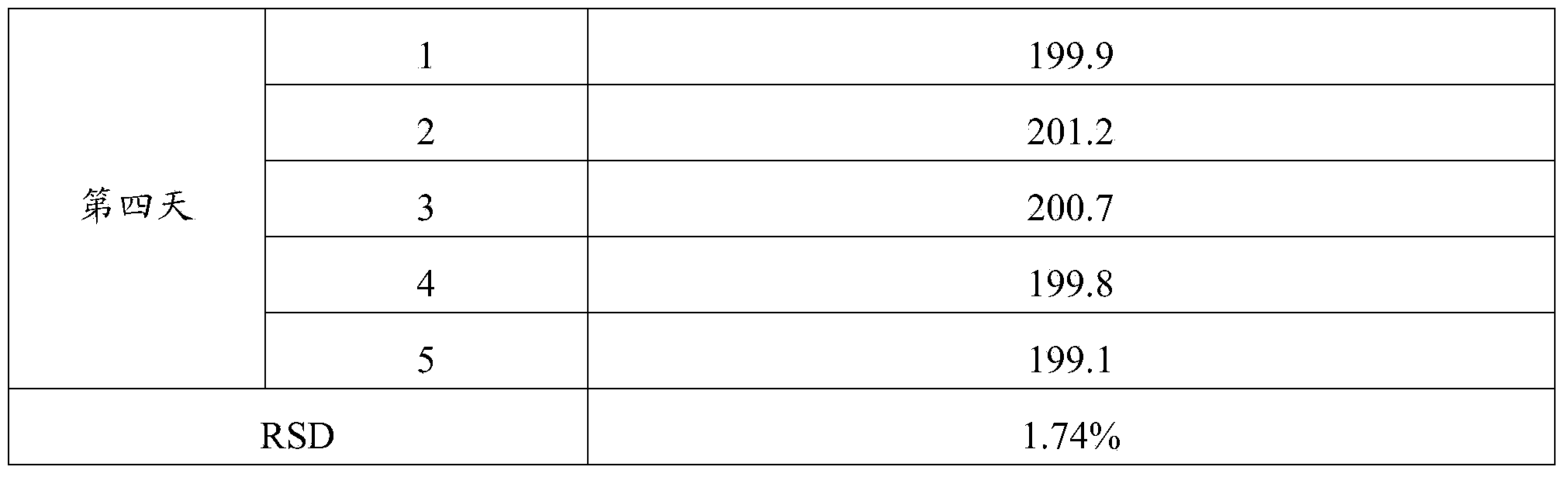 Method and kit for quantitative detection of content of human alpha-lactalbumin