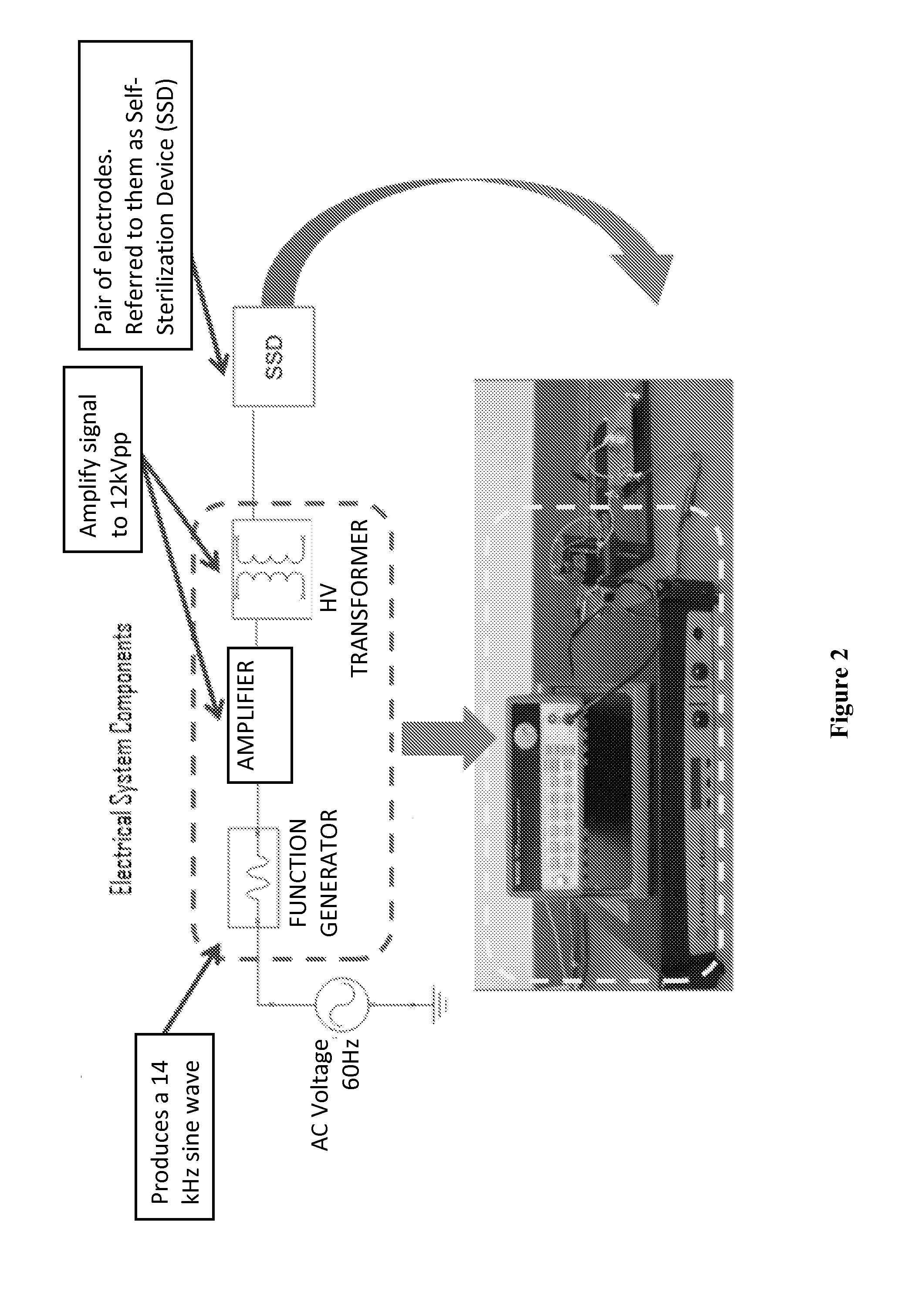 Method and apparatus for providing power