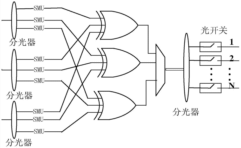 Shared buffer device and control method thereof based on network coding and fdl ring feedback