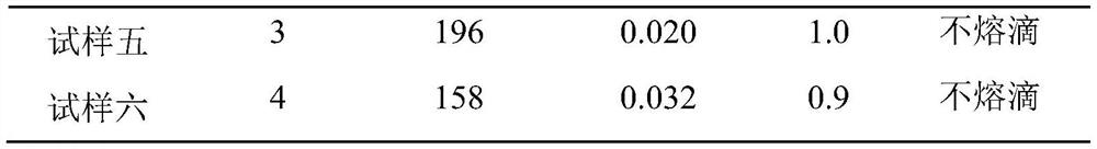 A flame-retardant and smoke-suppressing flexible polyurethane foam composite material and its preparation method