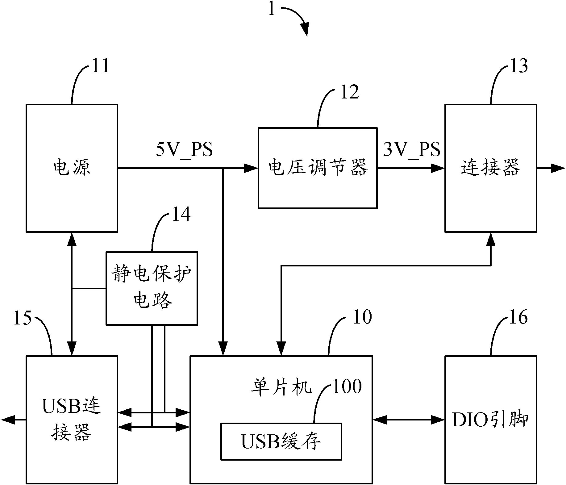 USB (universal serial bus) port reading and writing device and method of 1-wire bus