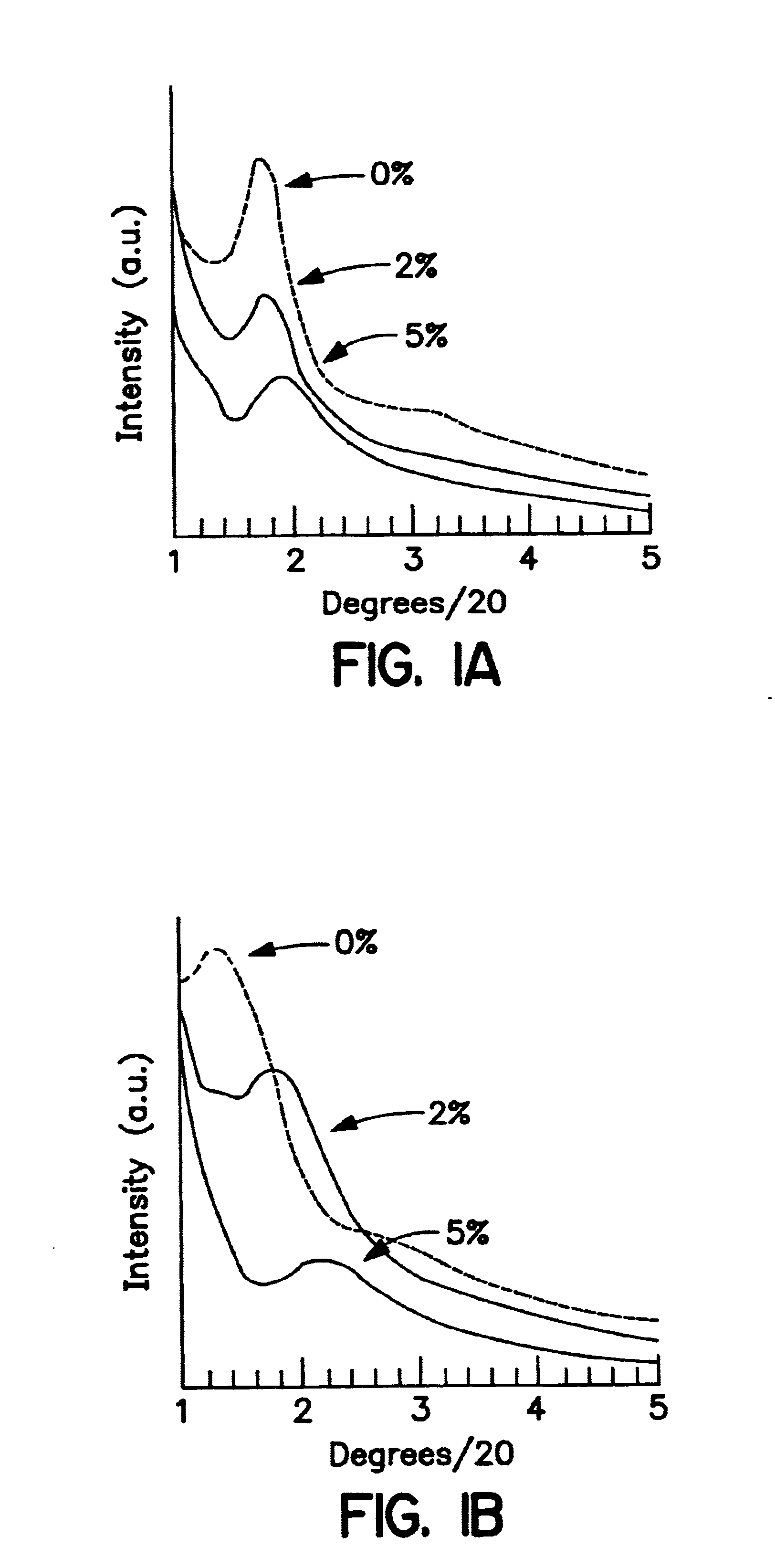 Combined porous organic and inorganic oxide materials prepared by non-ionic surfactant templating route