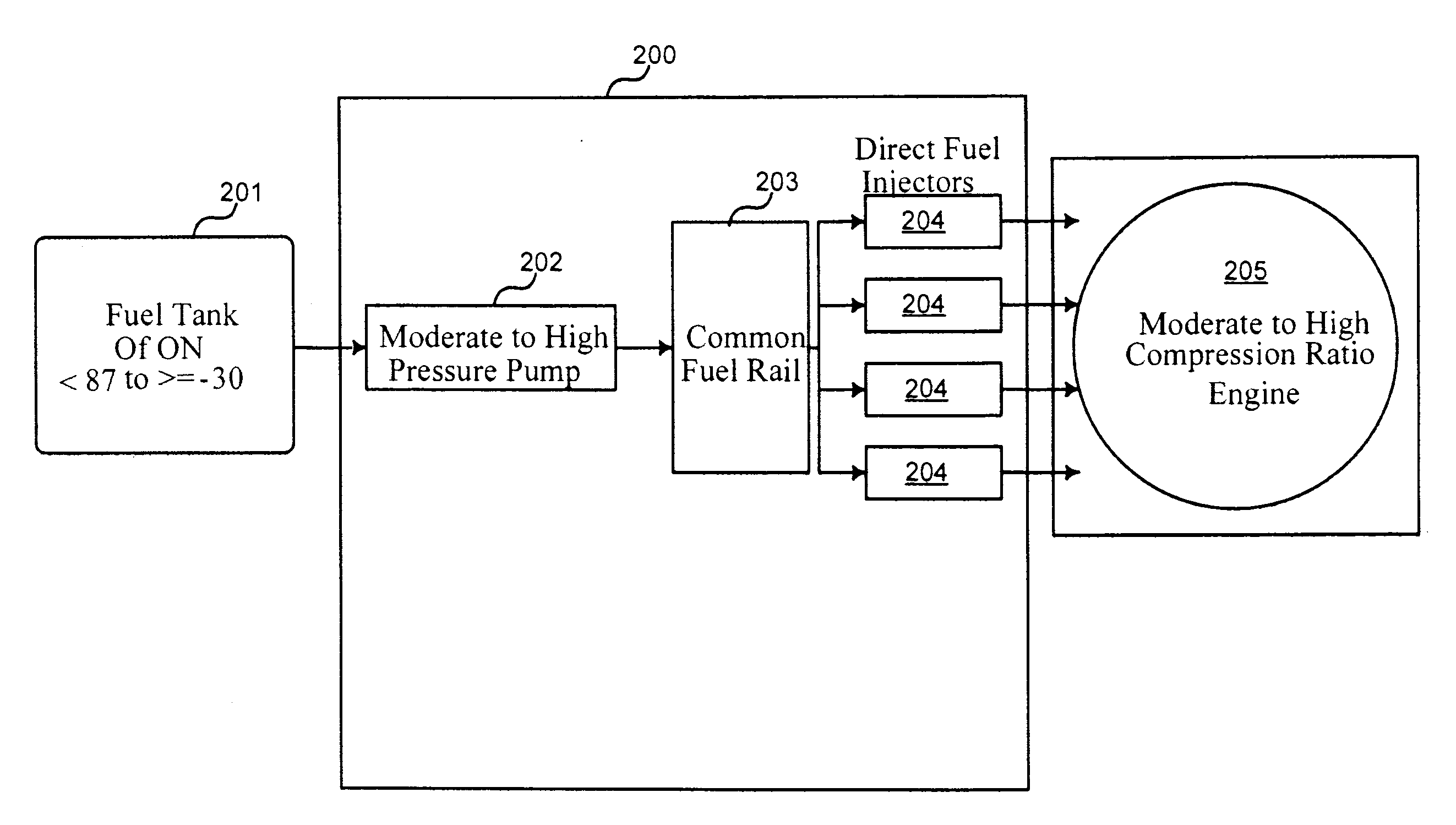 Low octane fuel for gasoline compression ignition