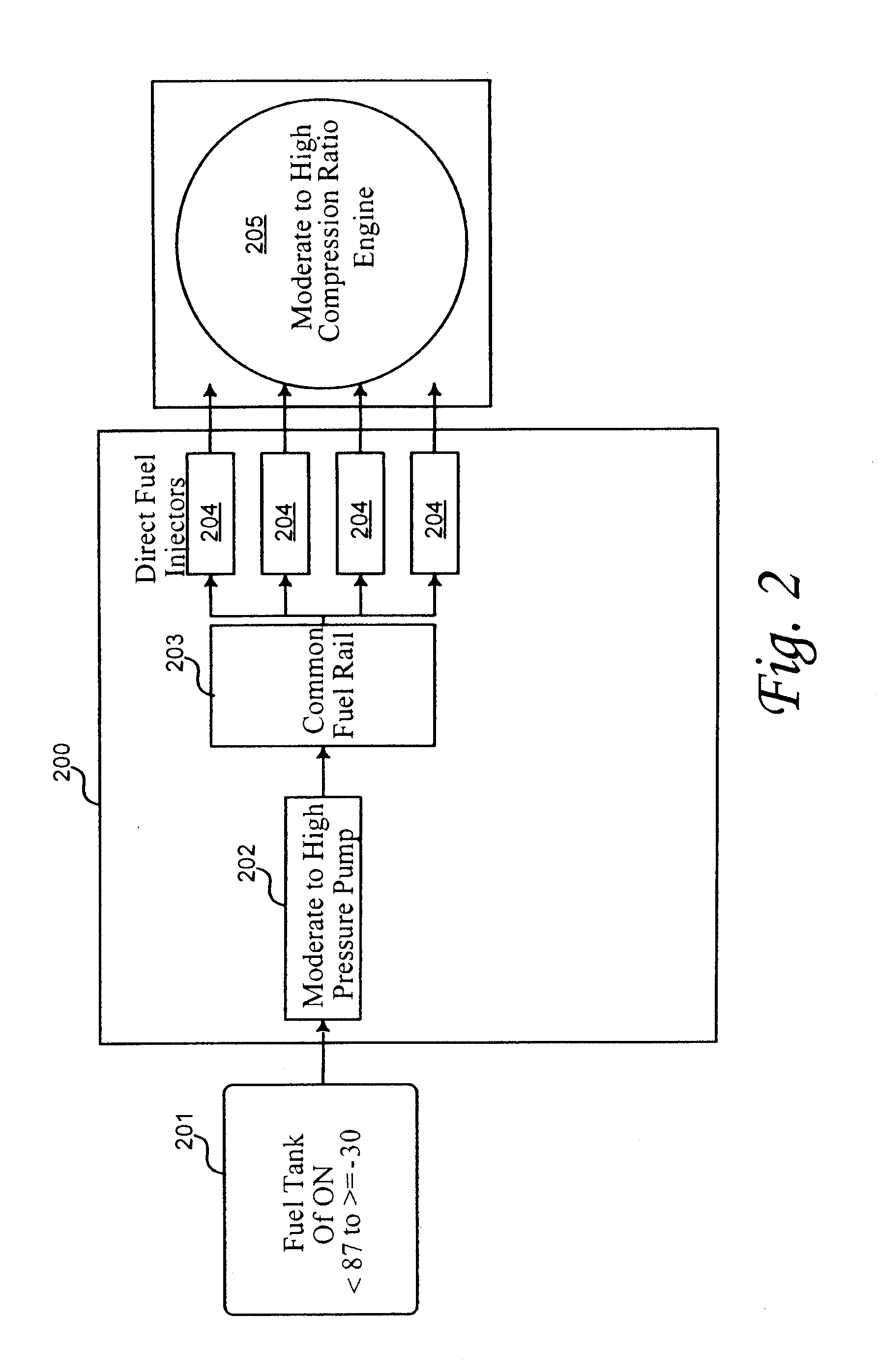 Low octane fuel for gasoline compression ignition