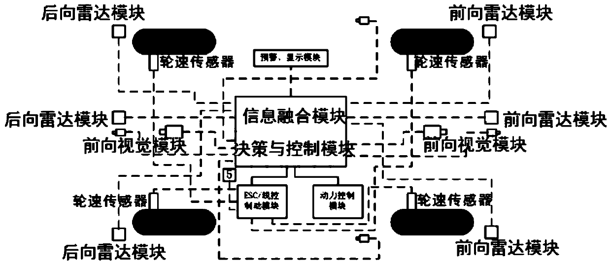 Vehicle emergency acceleration self-protection system and self-protection method thereof