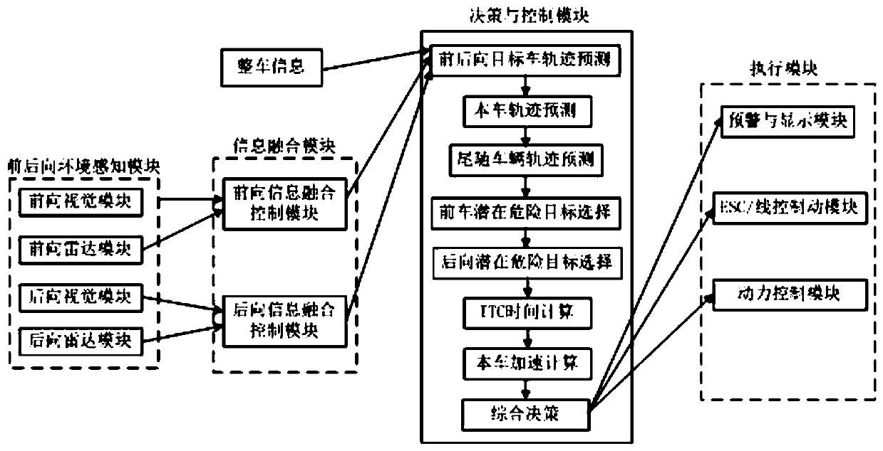 Vehicle emergency acceleration self-protection system and self-protection method thereof