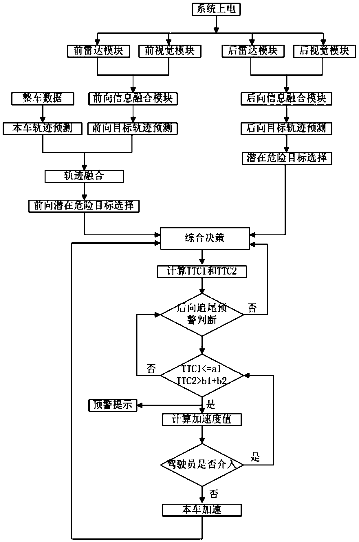 Vehicle emergency acceleration self-protection system and self-protection method thereof