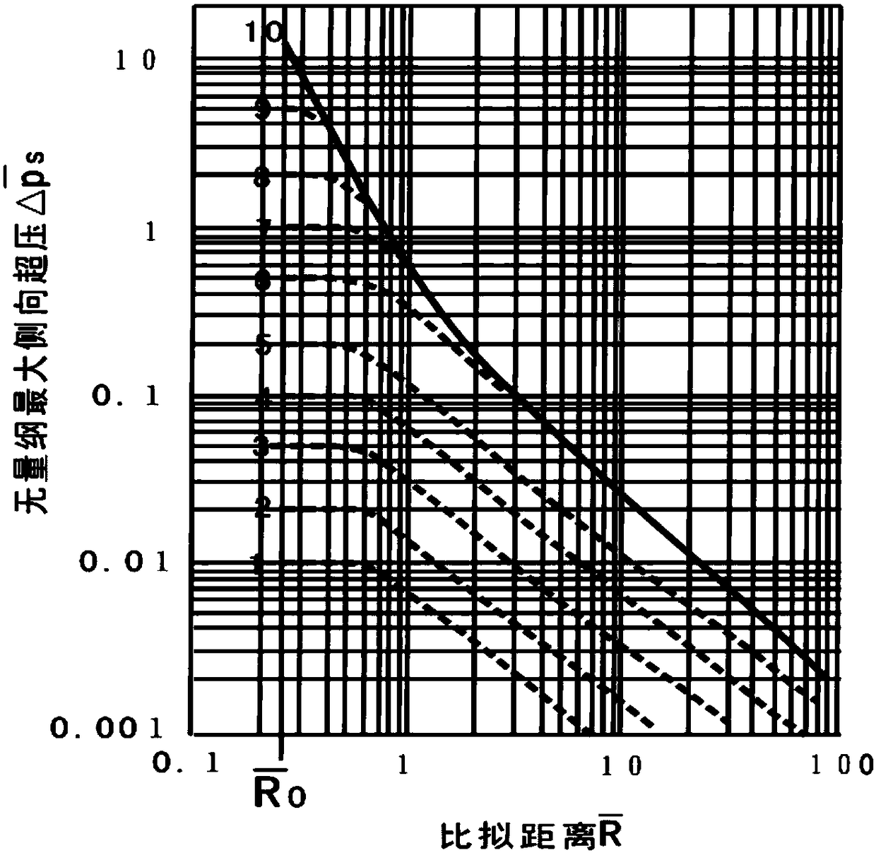 Evaluation method for explosion of combustible vapor clouds