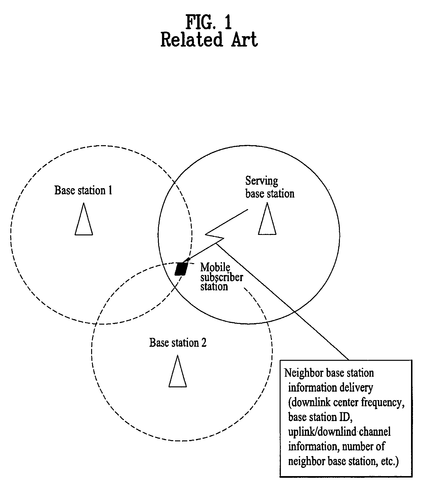 Method of communicating neighbor base station information