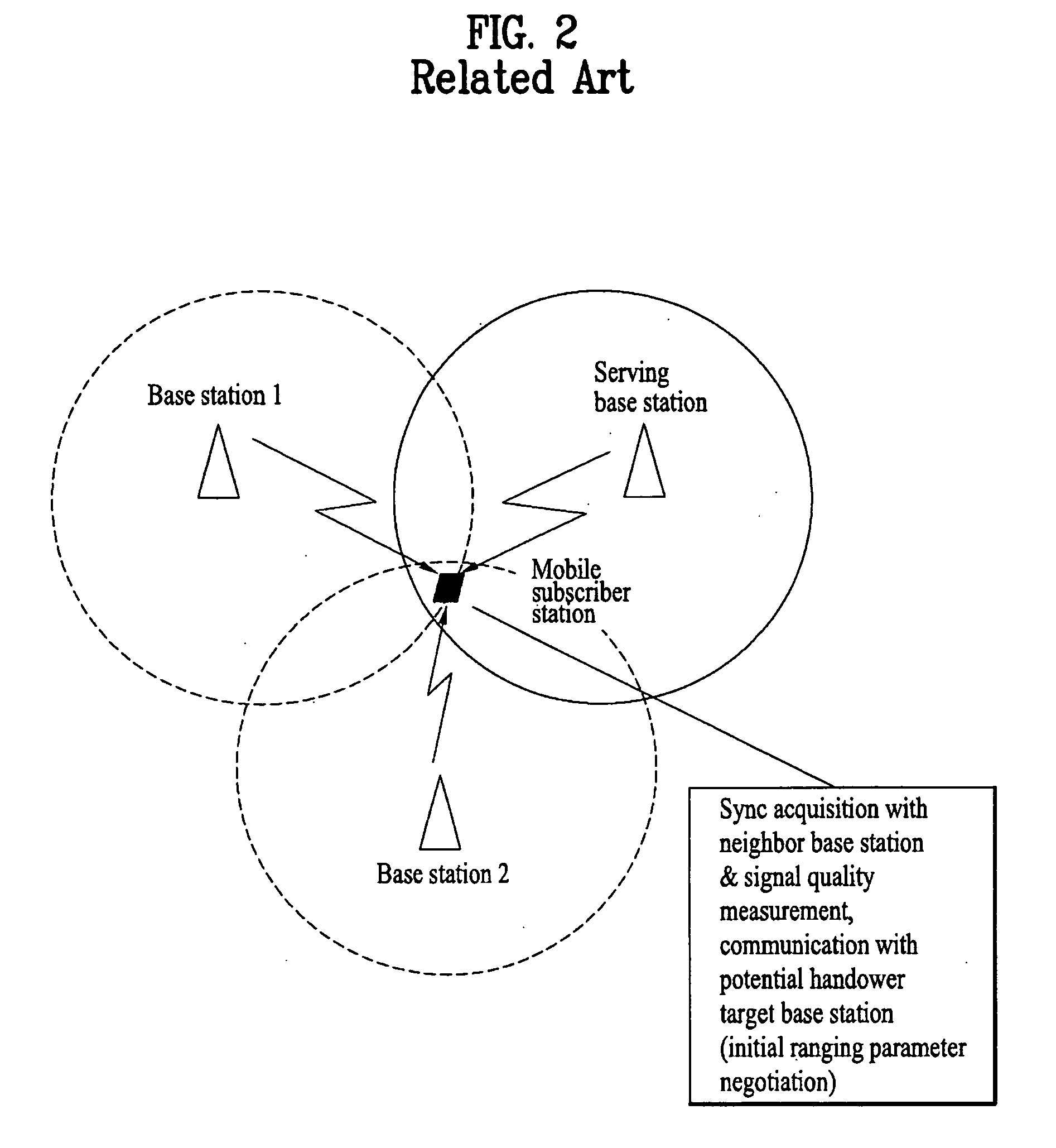 Method of communicating neighbor base station information