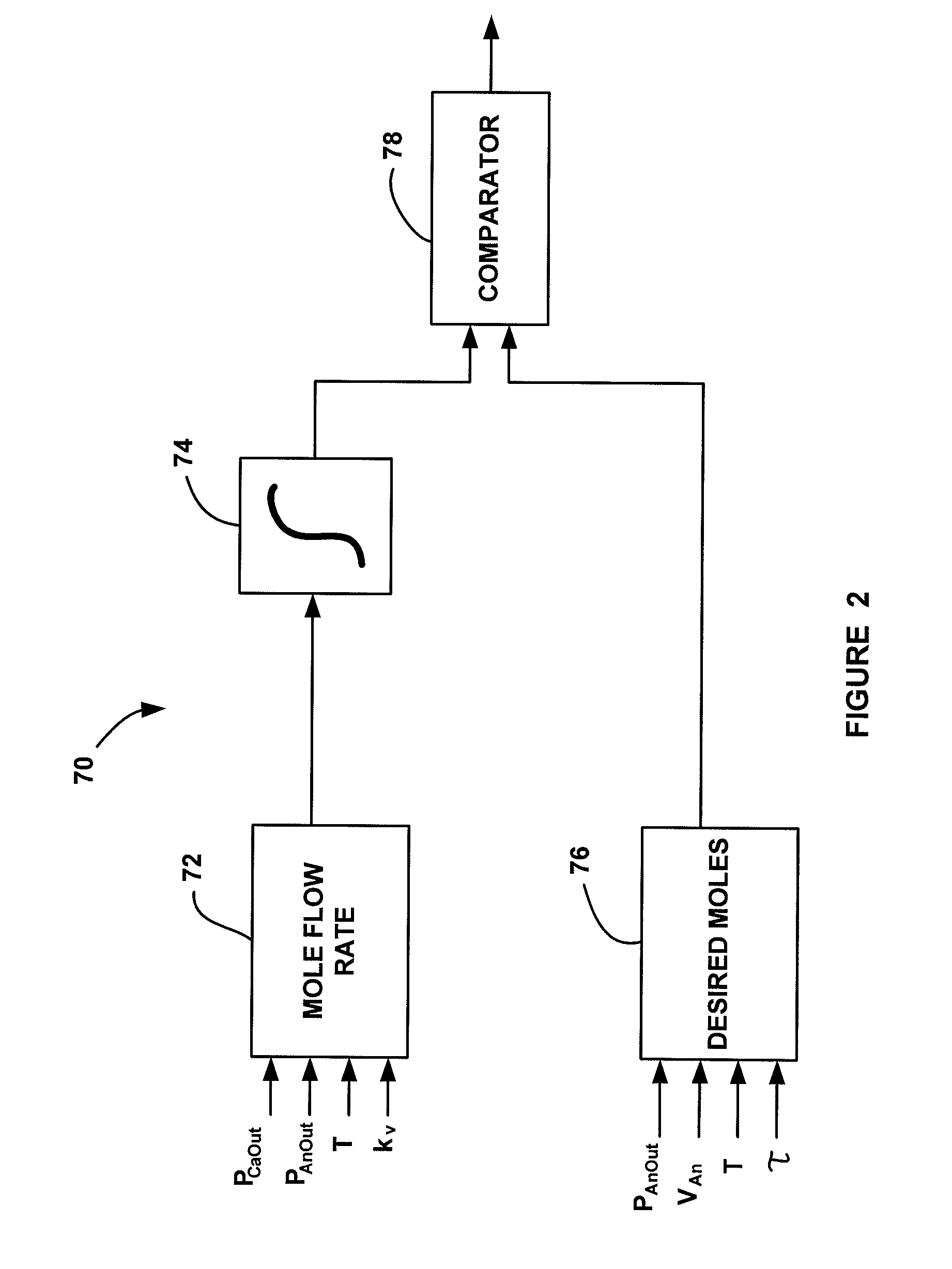 Anode bleed control strategy for improved water management and hydrogen utilization