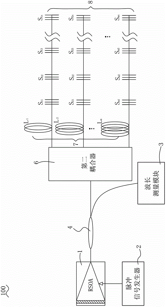 Fiber Bragg grating sensing device