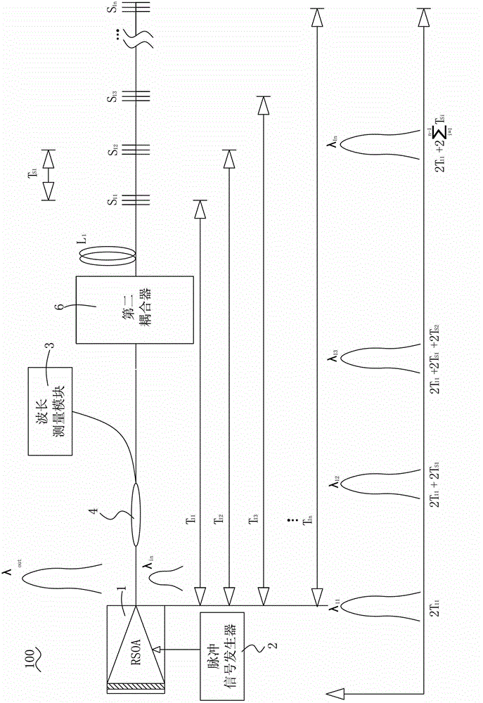 Fiber Bragg grating sensing device