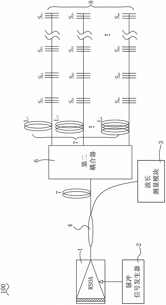 Fiber Bragg grating sensing device