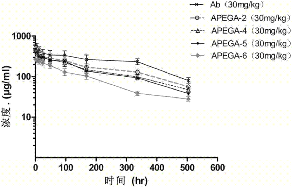 PEG connecter and ligand drug conjugates