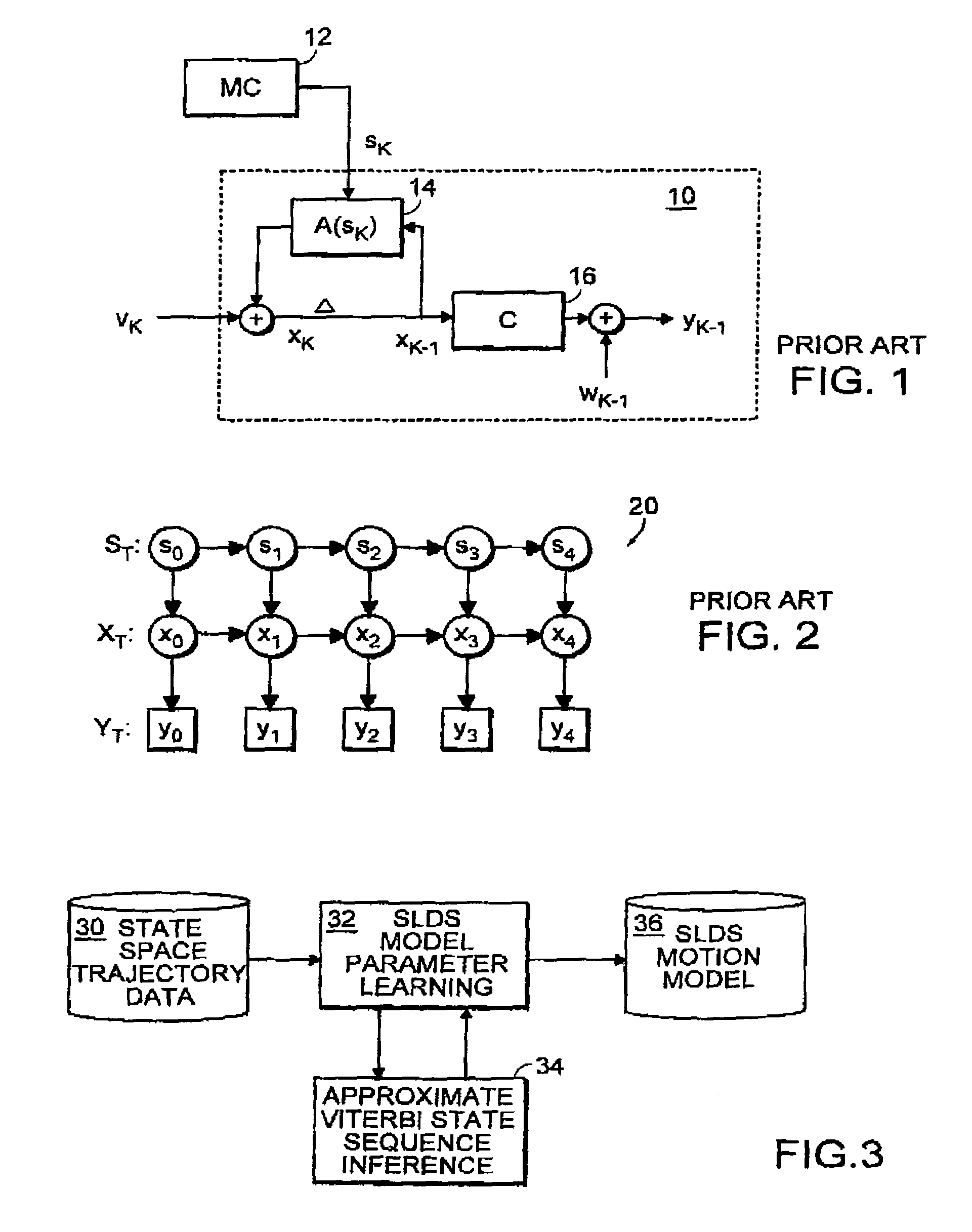 Method for motion synthesis and interpolation using switching linear dynamic system models