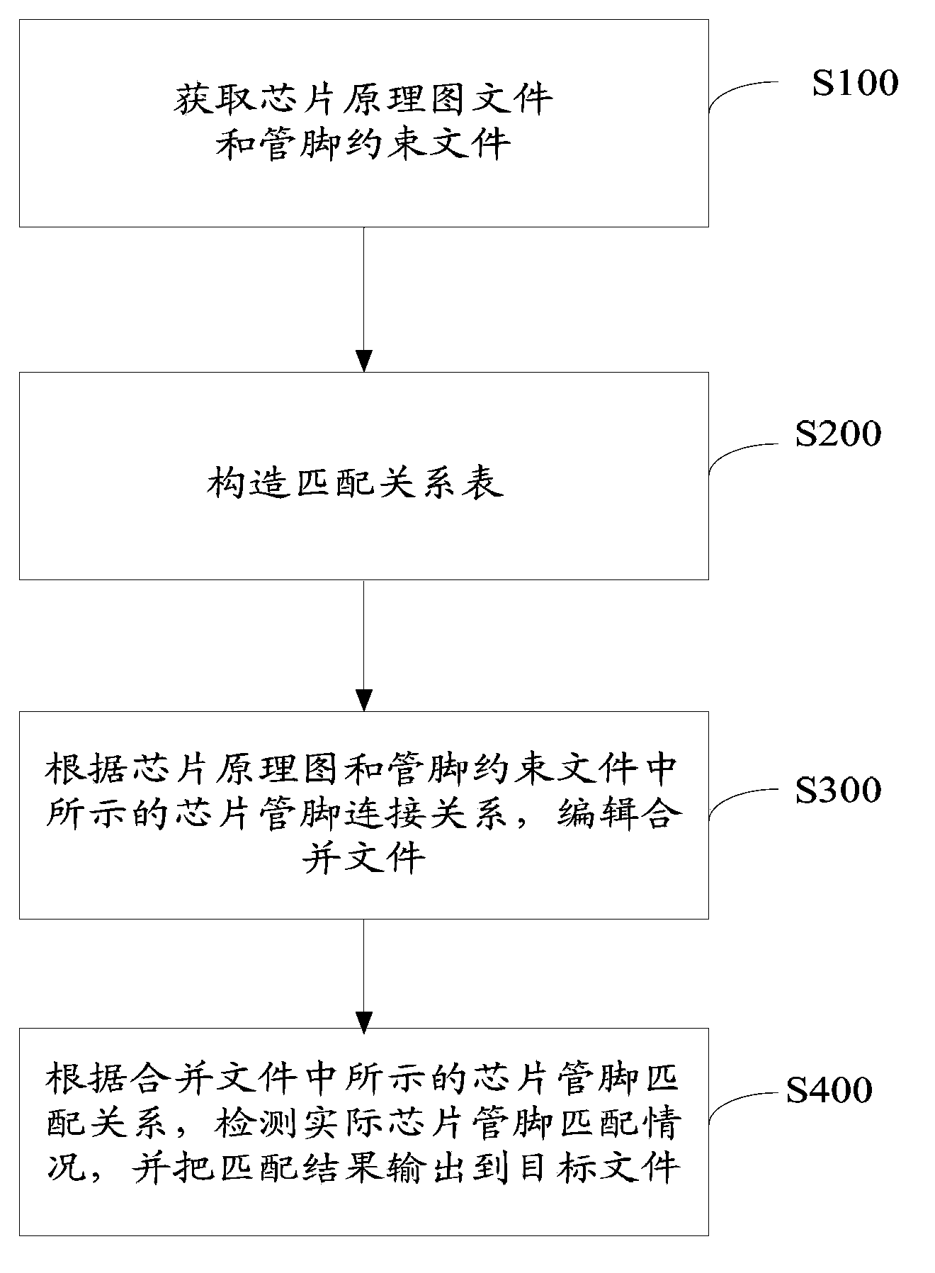 Chip pin connection relation detection method and system