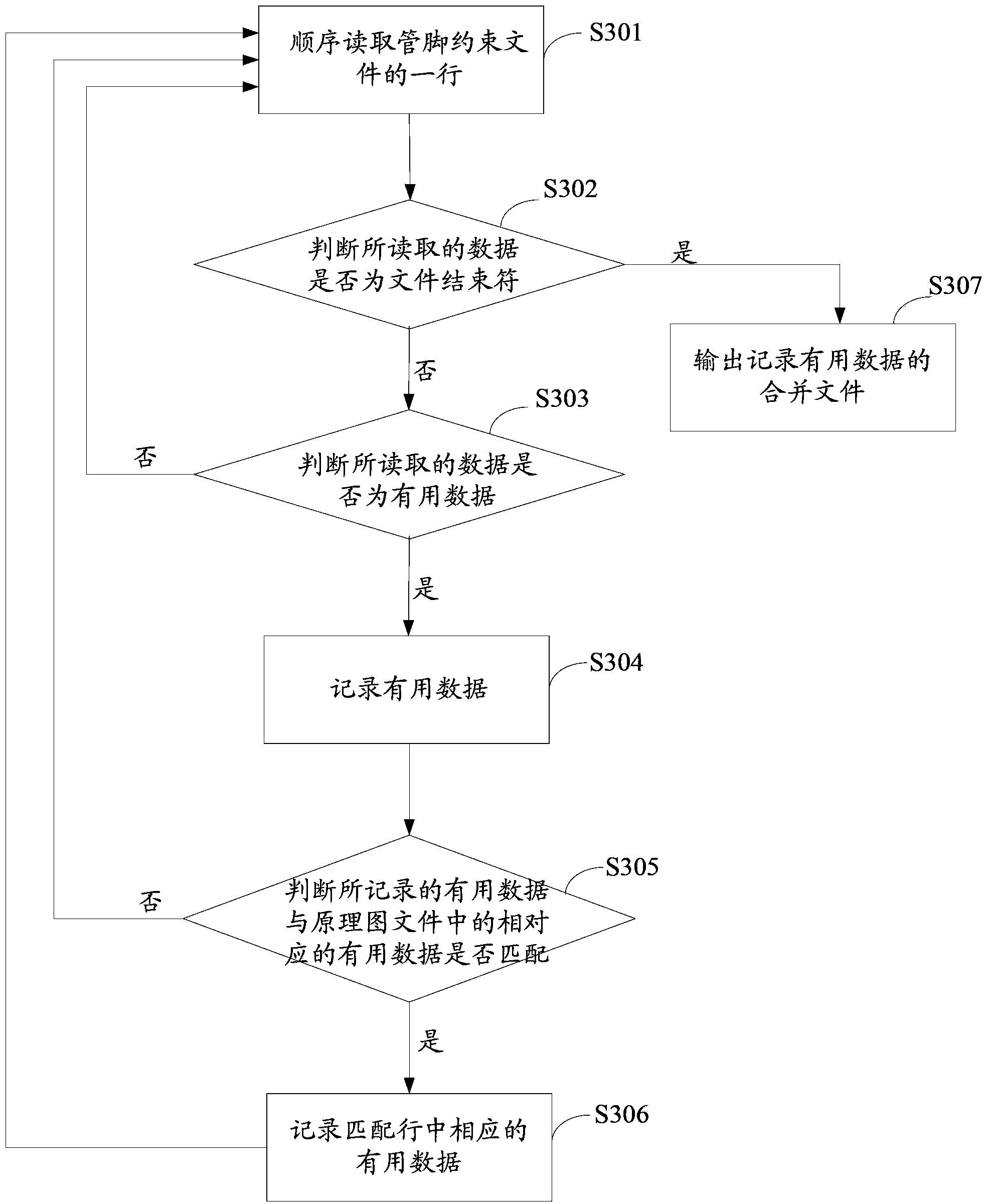 Chip pin connection relation detection method and system