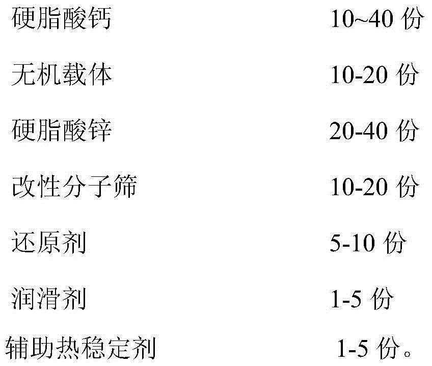 Modified molecular sieve heat stabilizer for PVC and preparation method thereof