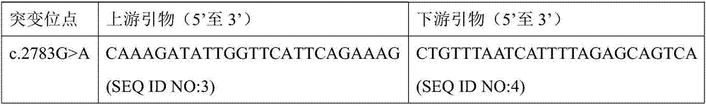 Novel azoospermia pathogenic gene and application thereof