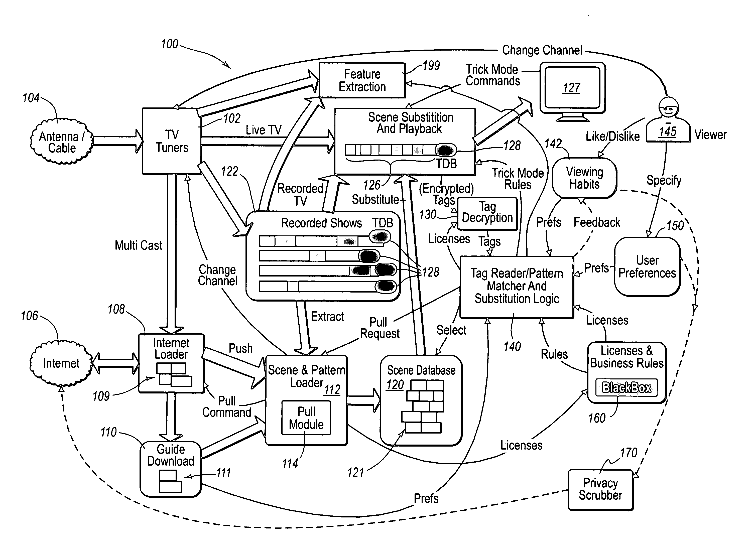 Extensible content identification and indexing