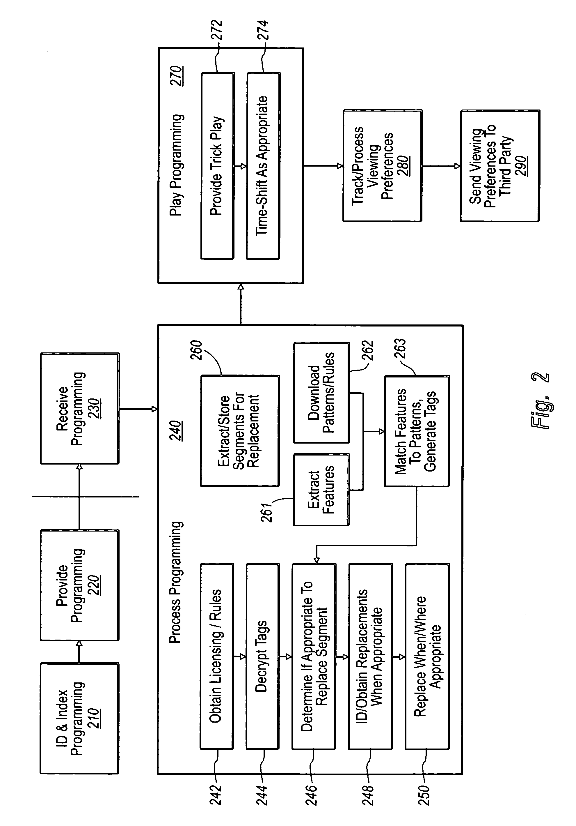 Extensible content identification and indexing