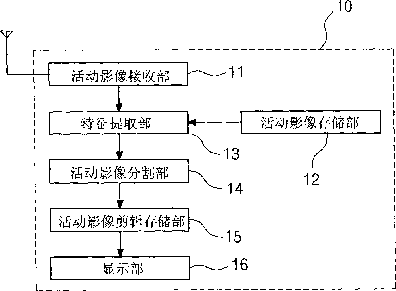 Mobile communication terminal capable of briefly offering activity video and its abstract offering method