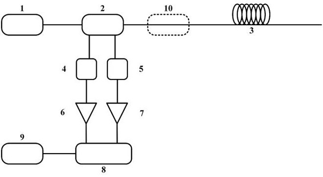 Distributed optical fiber sensing system and detection method for intelligent power grid