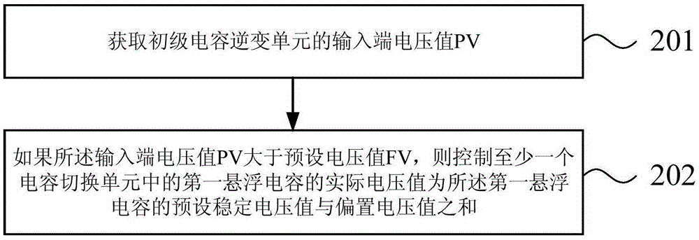 Method and apparatus for controlling voltage of flying capacitor in multilevel inverter circuit