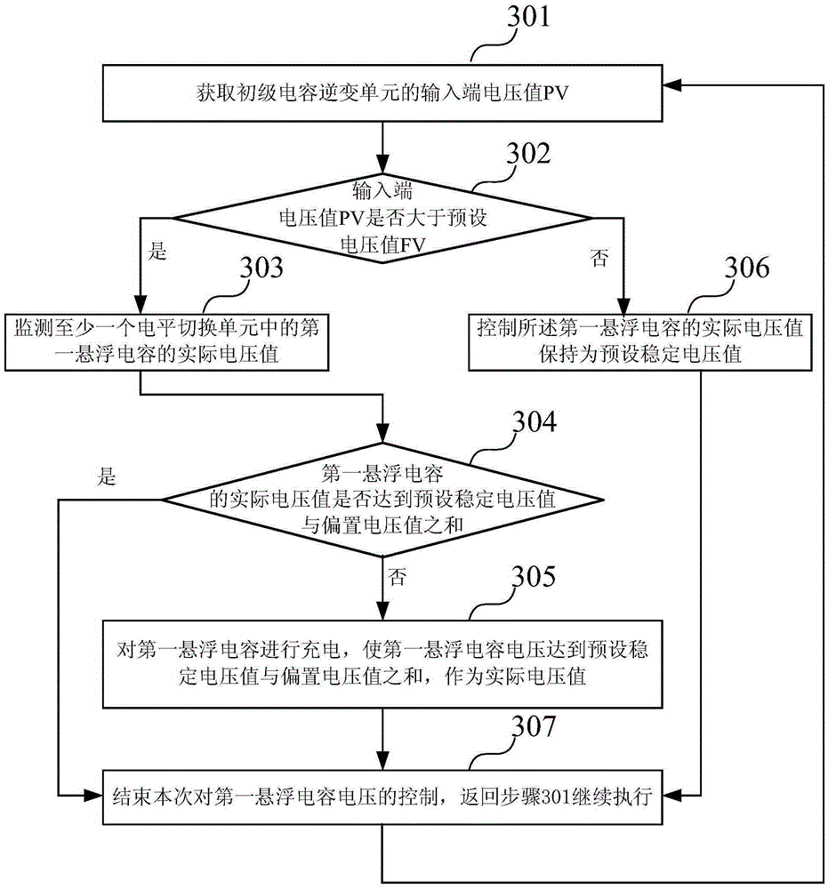 Method and apparatus for controlling voltage of flying capacitor in multilevel inverter circuit